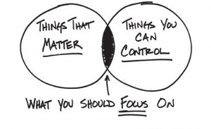 things-you-should-focus-on-1