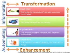 Diagram of SAMR Model