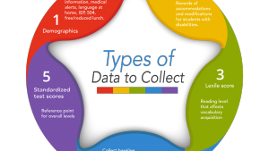 data collection, data